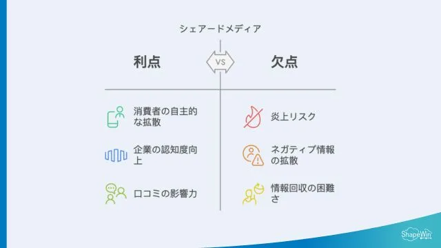 シェアードメディア＿インフォグラッフィック